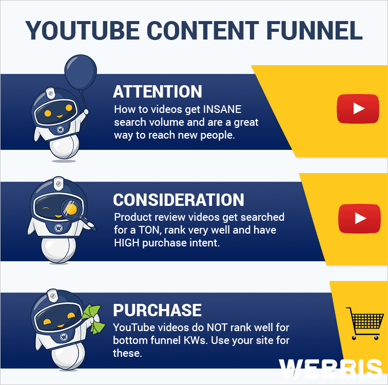 Video Content Optimization